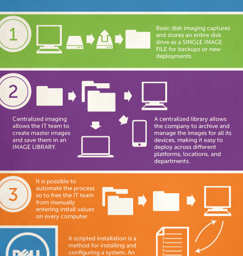 Disk Imaging and Deployment