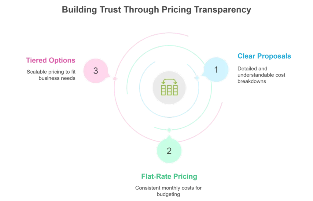 Managed Services Selection Criteria