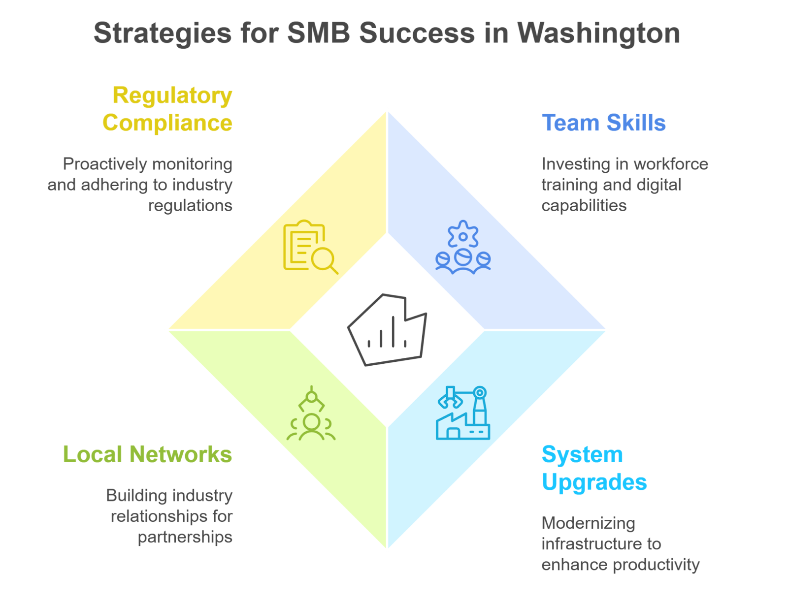 Washington Industries