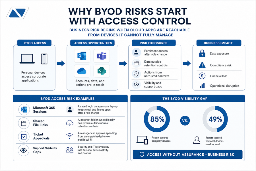 byod security risks