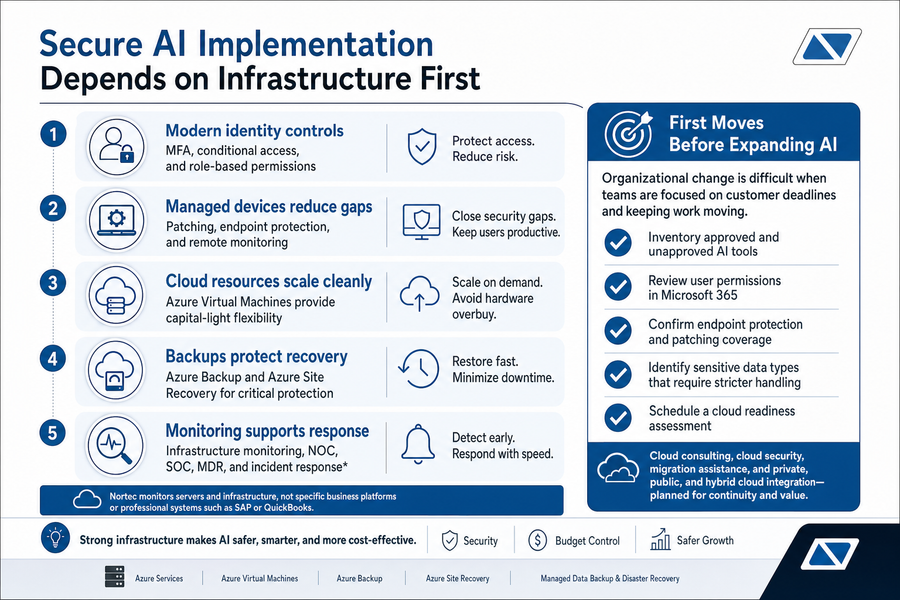 secure ai implementation microsoft 365 cloud security managed it services for small business data loss prevention solutions shadow ai risks it consulting services