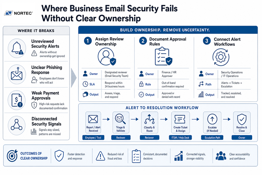 small business email security